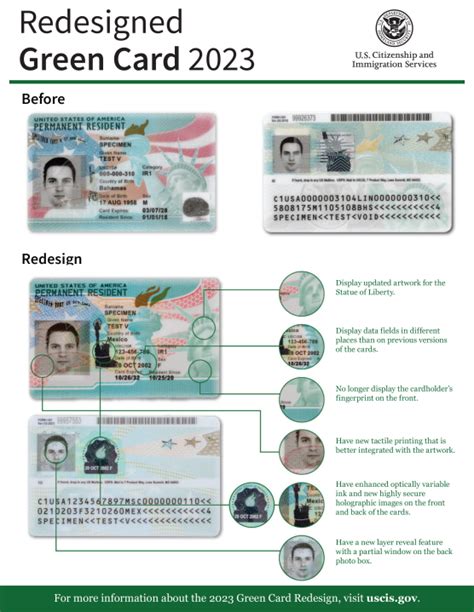 New Green Card, RFID, and Security Concerns 